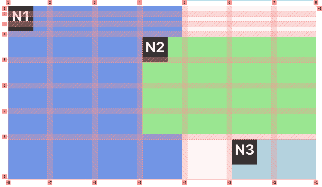 layout